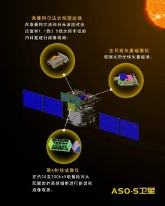 中国人自己的“探日”卫星，有望明年发射！ - 酷趣谈