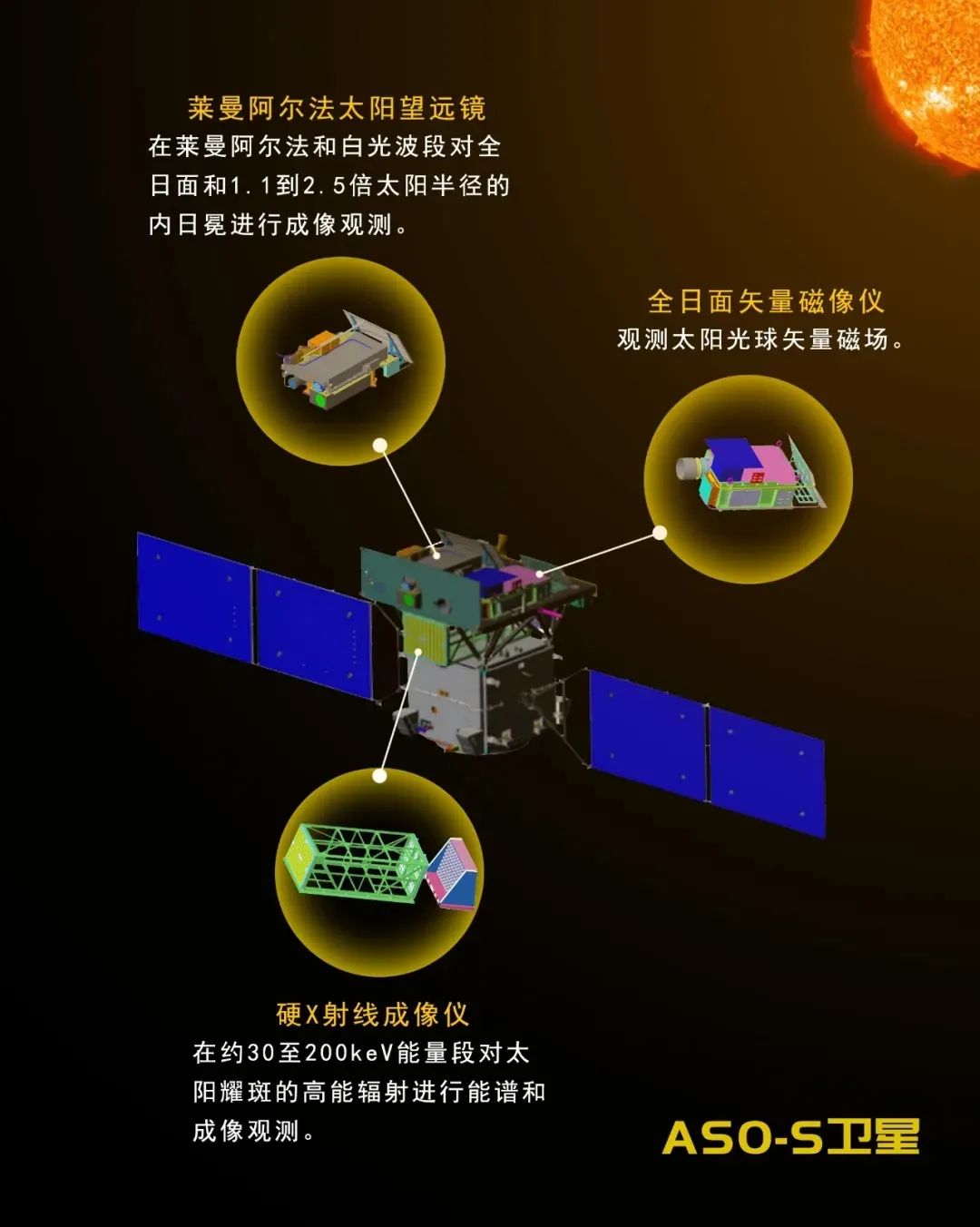 酷趣黑科技-中国人自己的“探日”卫星，有望明年发射！-