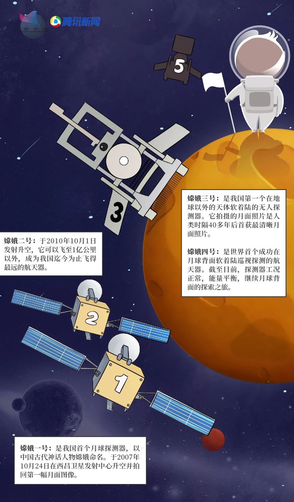 酷趣黑科技-漫画丨天蓬元帅带你一探嫦五的奔月之旅-9